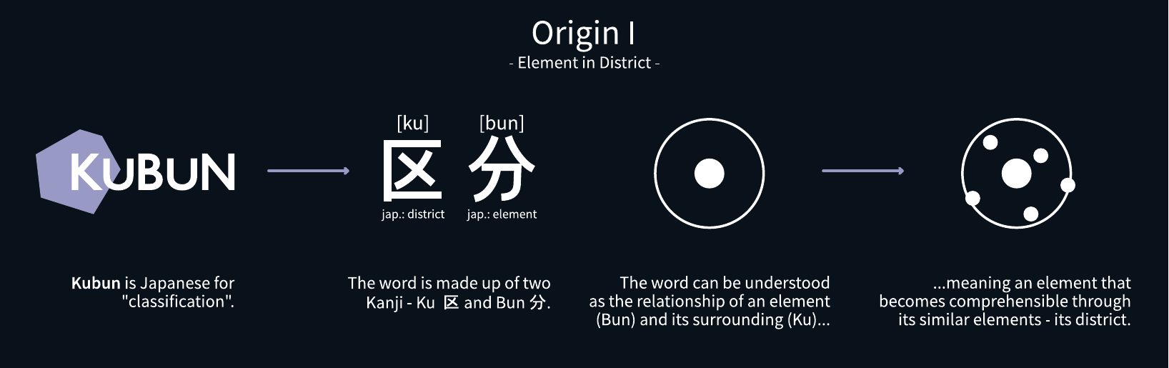 Kubun manifesto: Origin I