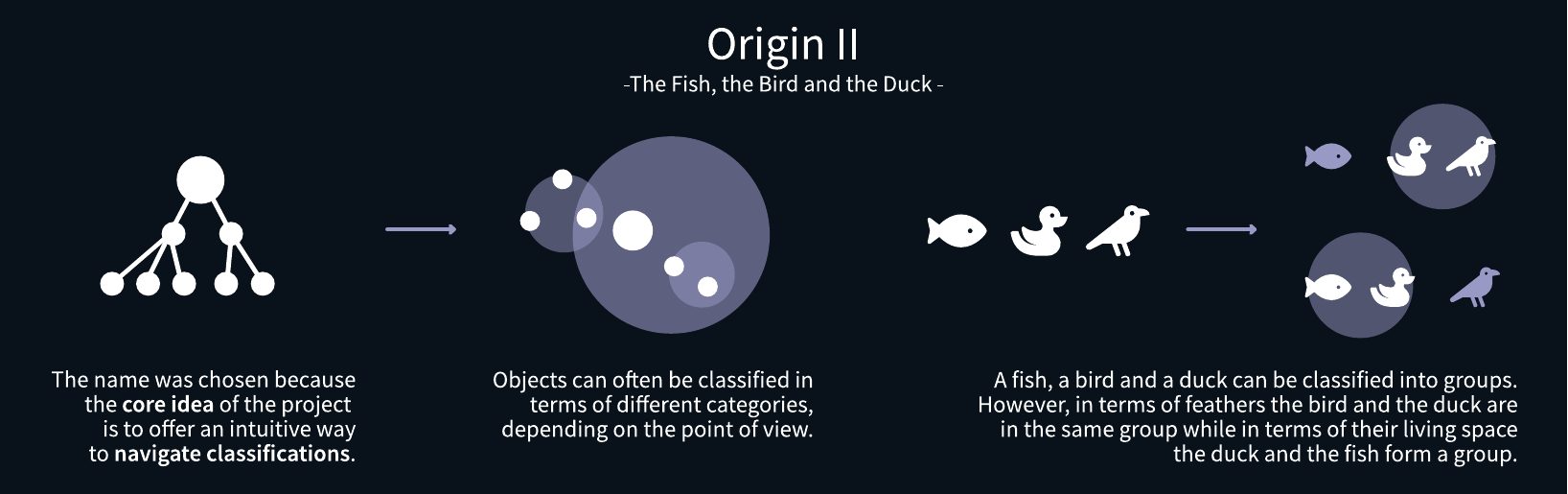 Kubun manifesto: Origin II
