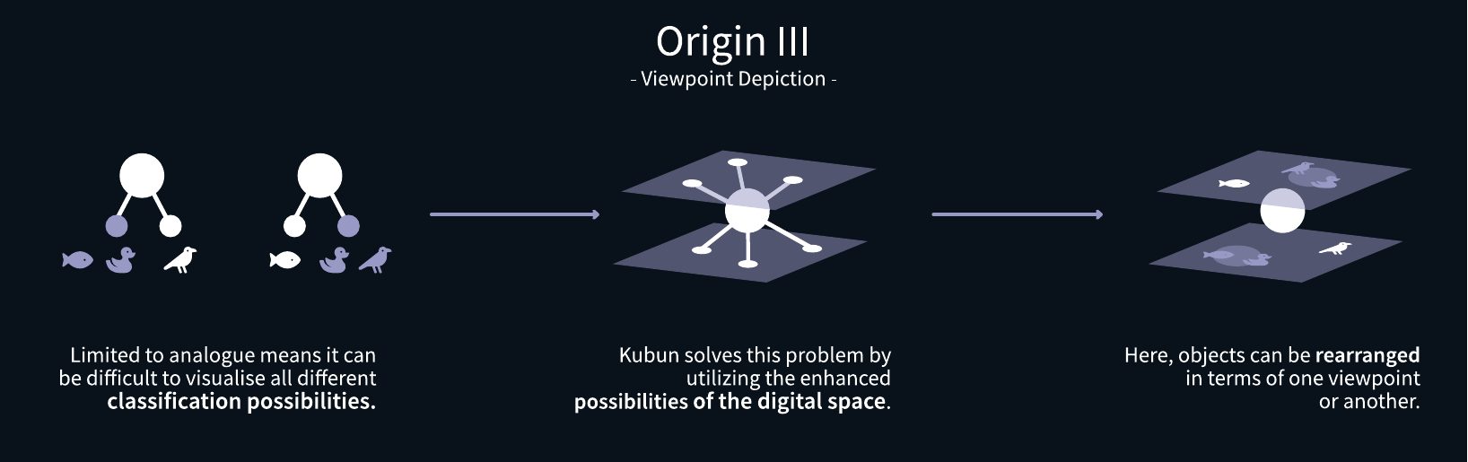 Kubun manifesto: Origin III