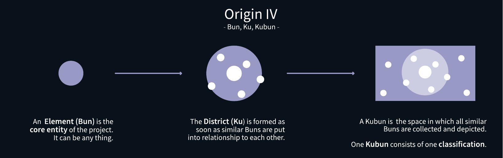 Kubun manifesto: Origin IV