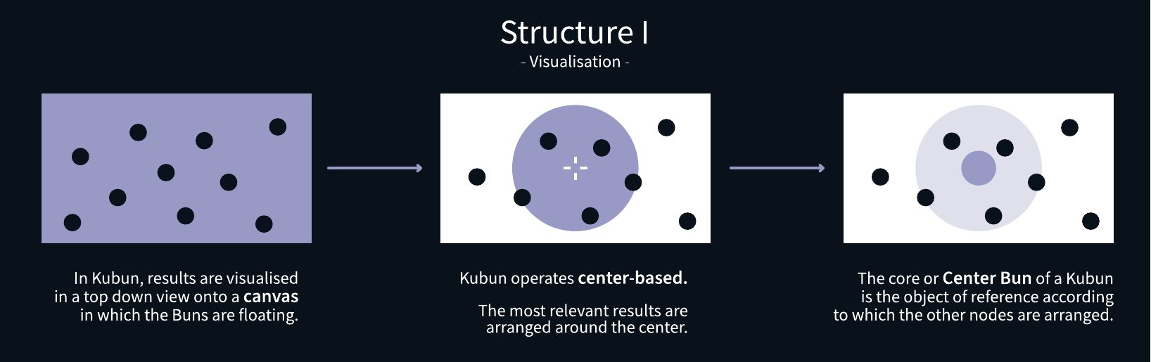 Kubun manifesto: Structure I