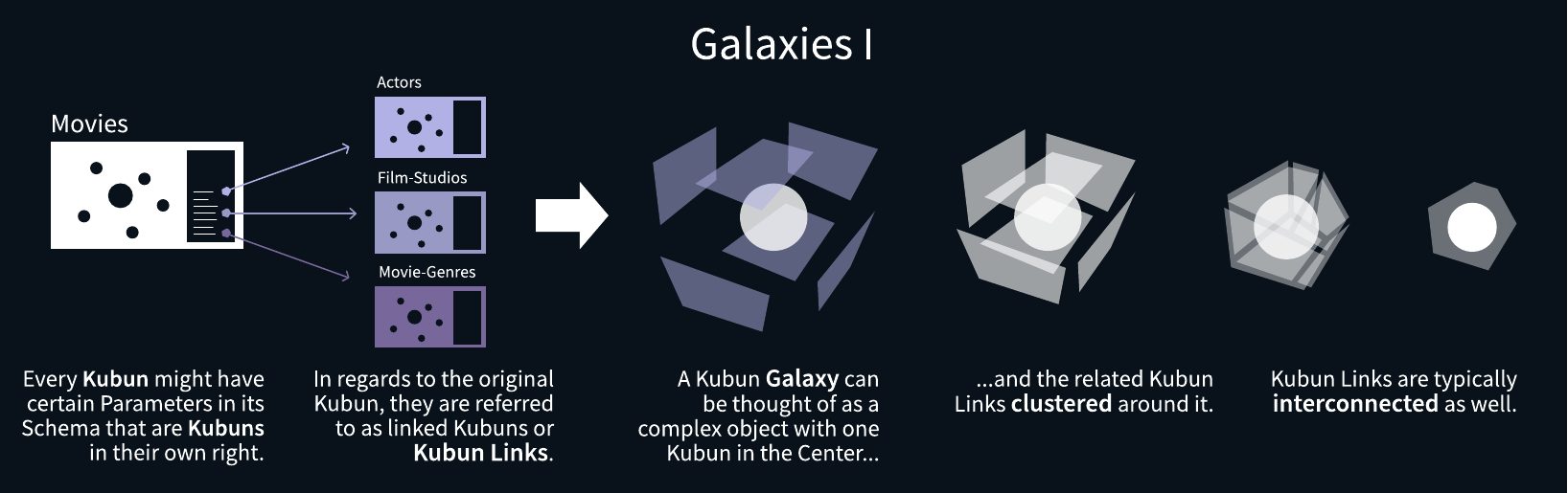 Kubun manifesto: Galaxies I