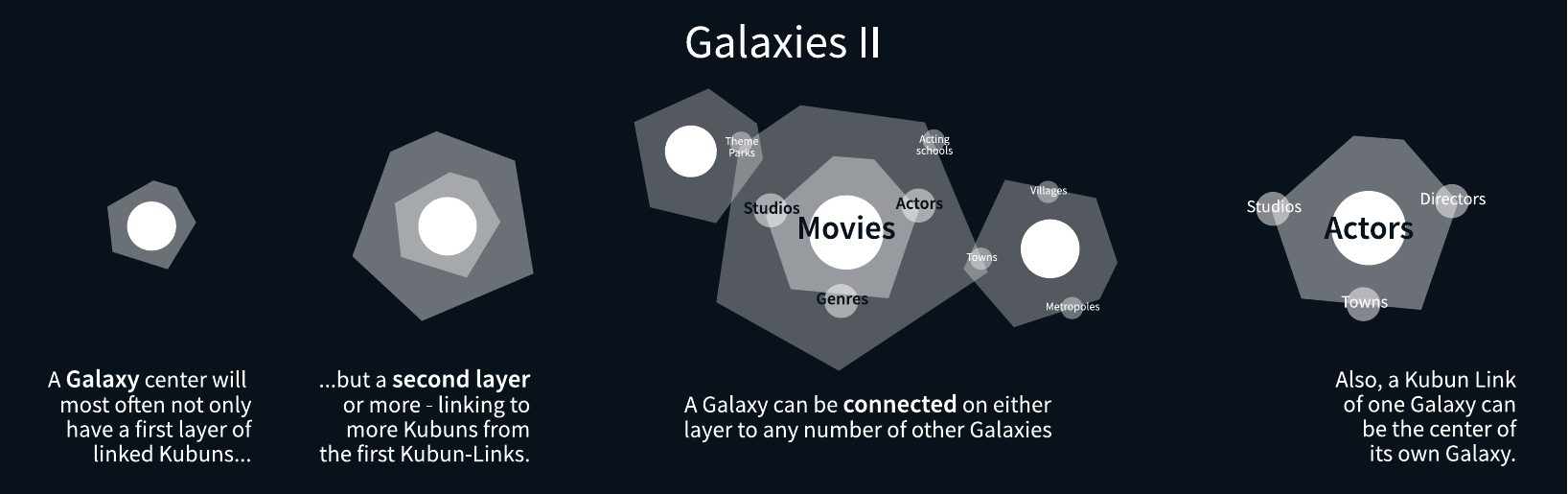 Kubun manifesto: Galaxies II