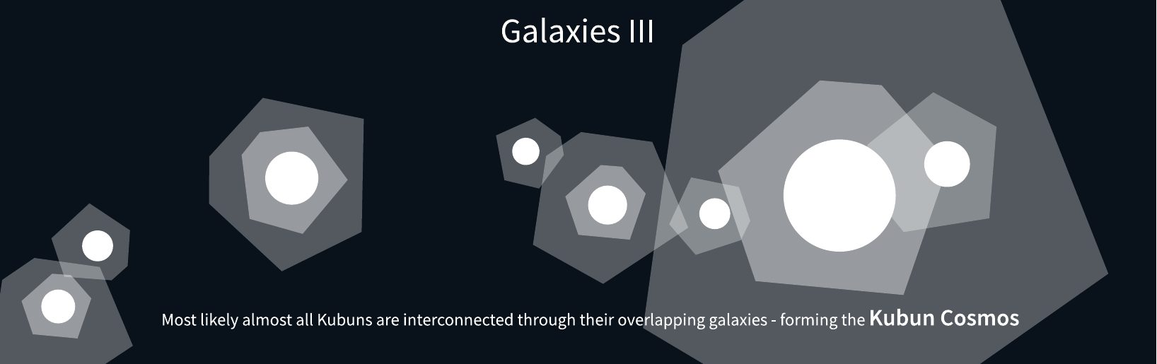 Kubun manifesto: Galaxies III