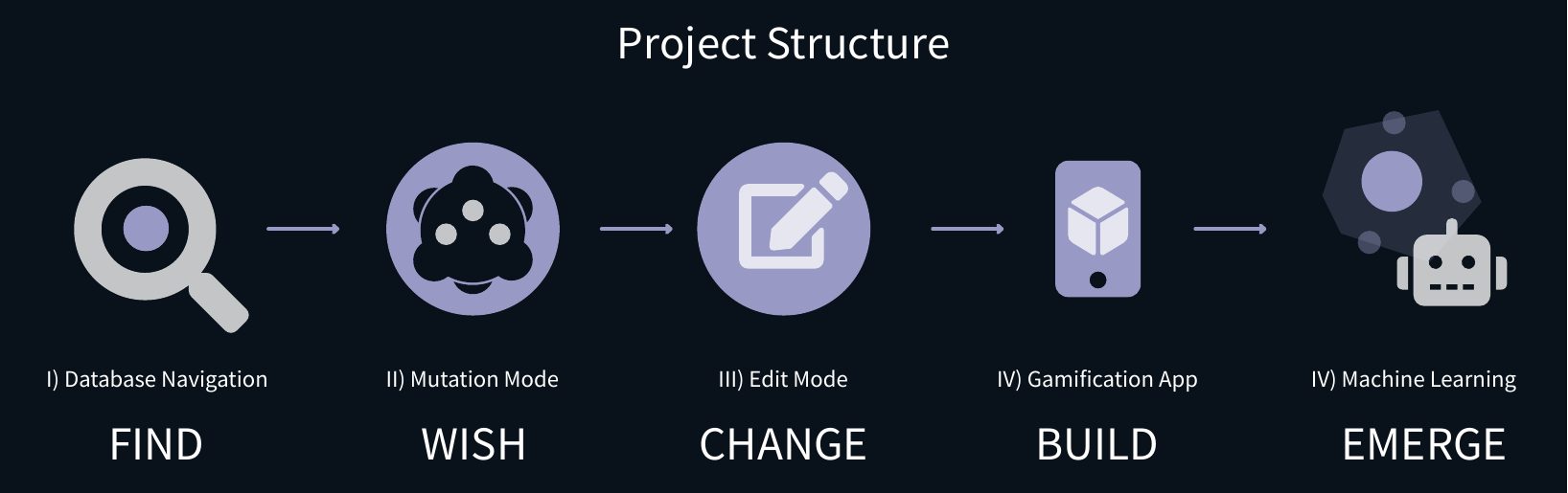 Kubun manifesto: Project structure